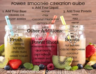 Power Smoothie Creation Guide