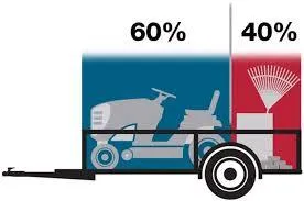 Towing Safely: How to Properly Distribute Weight on a Trailer