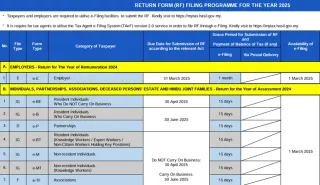 Income Tax Return Filling