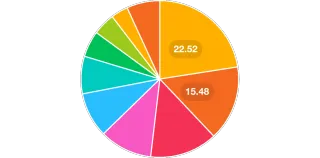 HOA 2024 Budget