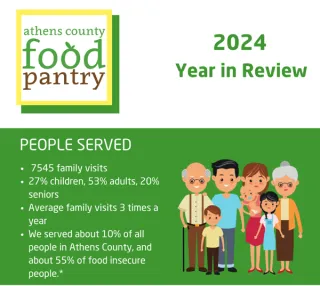 Our Stats 2024