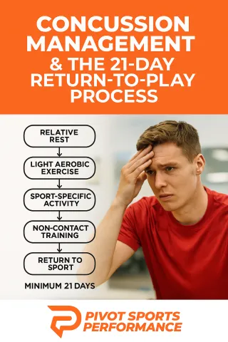Concussion Management