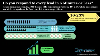 The ROI of Speed-to-Lead: How Faster Responses Unlock Hidden Revenue