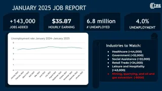 Employment Update: Unemployment Rate Drops. What January Trends Mean for Hiring