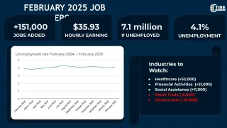 Employment Update: Unemployment Rate Holds Steady. February Trends and What They Mean for Hiring
