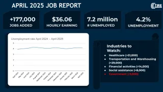 Employment Update: April Job Gains Moderate While Unemployment Holds Steady