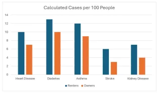 Homeownership: Family Benefit