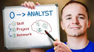 🛣 33-Step Data Analyst Roadmap