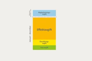 Effekttariffer i Sverige – vad de innebär och hur du sänker elkostnaden