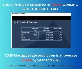 2025 Mortgage Rate Prediction is Here and Now.  How Can You Plan For The Future

