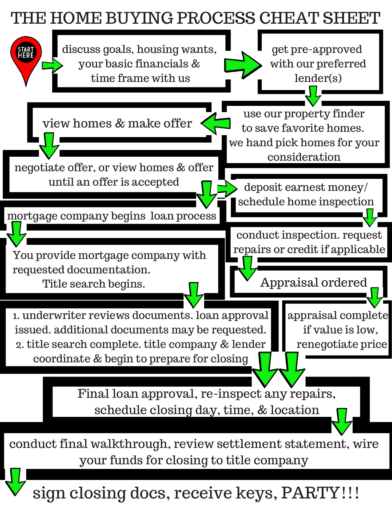 Road Map to Buying a Home