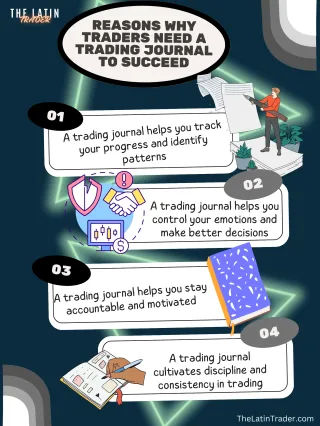 Reasons Why Traders Need a Trading Journal to Succeed