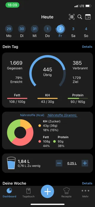 Wie ich kalkuliere was ich über den Tag essen soll/kann?