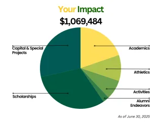 Building Momentum: The Hillmen Foundation’s Impact in 2024–25
