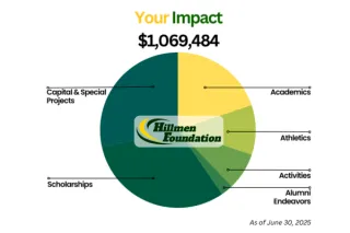 Building Momentum: The Hillmen Foundation’s Impact in 2024–25