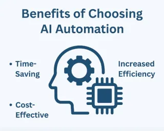 Why Small Businesses Should Embrace AI Solutions