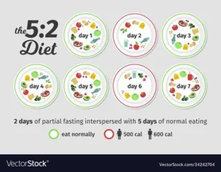 How to do the 5:2 Diet for Intermittent Fasting