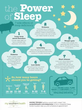 Sleep, and the Role it Plays in Having Good Health!