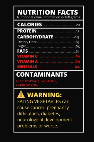 The Future of Food Labeling