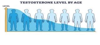 How Ageing Affects Metabolism and Fertility: What Couples Need to Know