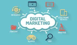 How to Create an AI Digital Marketing Strategy