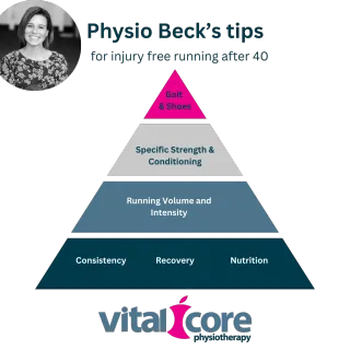 Stay Fit and Injury-Free: Training Strategies for Perimenopausal Runners