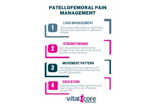 Understanding Patellofemoral Pain