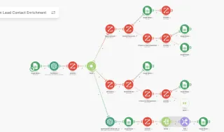 How We Reduced Sales Prospect Research from 20 Minutes to 5 Seconds: A Game-Changing Automation Success Story
