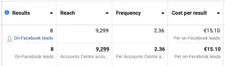 Why you're not getting results with paid advertising