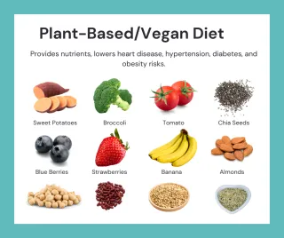 Benefits of a Plant-Based Diet