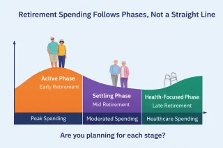 Retirement Spending Is Not Linear: Plan for the Phases