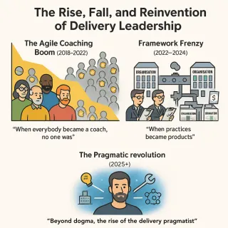 The Rise, Fall, and Reinvention of Delivery Leadership: A Personal Journey