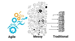 Stop Fixing Your 'Messy' Agile Implementation