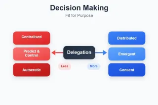 Why Better Decision-Making Fuels Autonomy, Motivation, and Value Creation