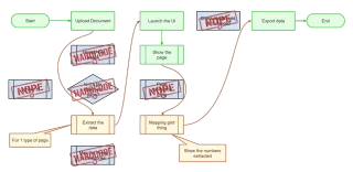 The Steel Thread Approach to Product Delivery