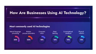 Use of AI and Small Business Growth