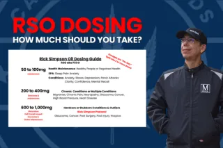 RSO Dosing Guide: How Much Should You Take for Your Situation?