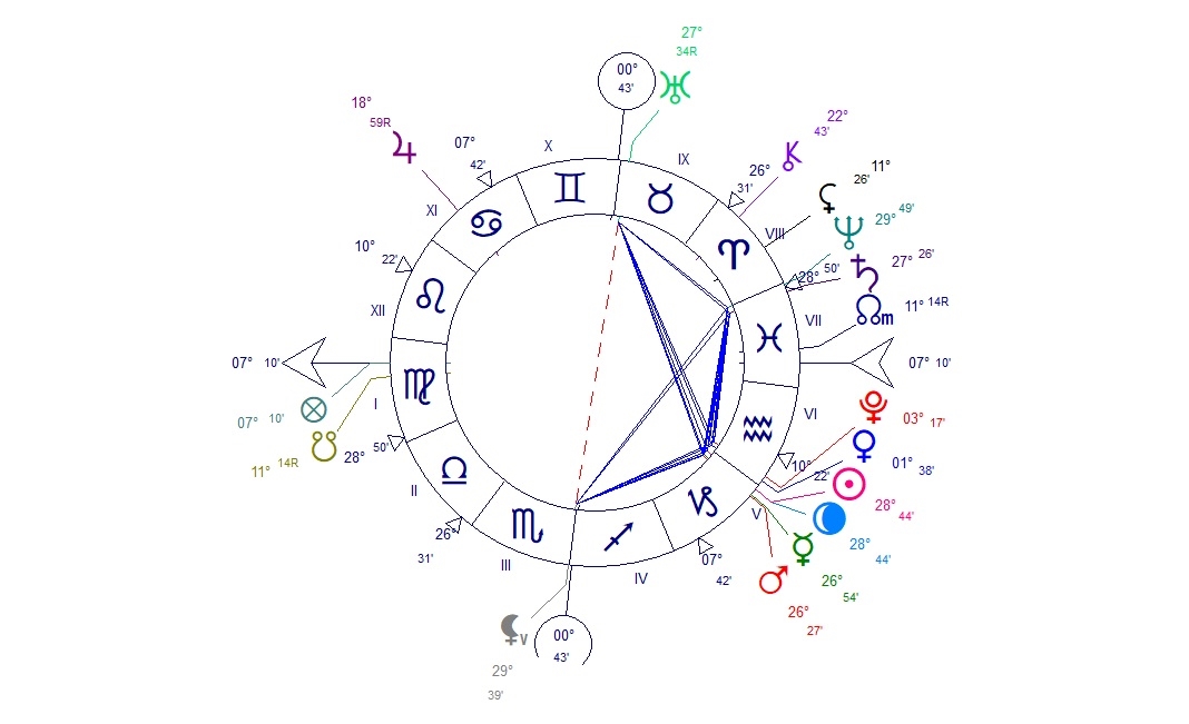 Nouvelle Lune 18 Janvier 2026