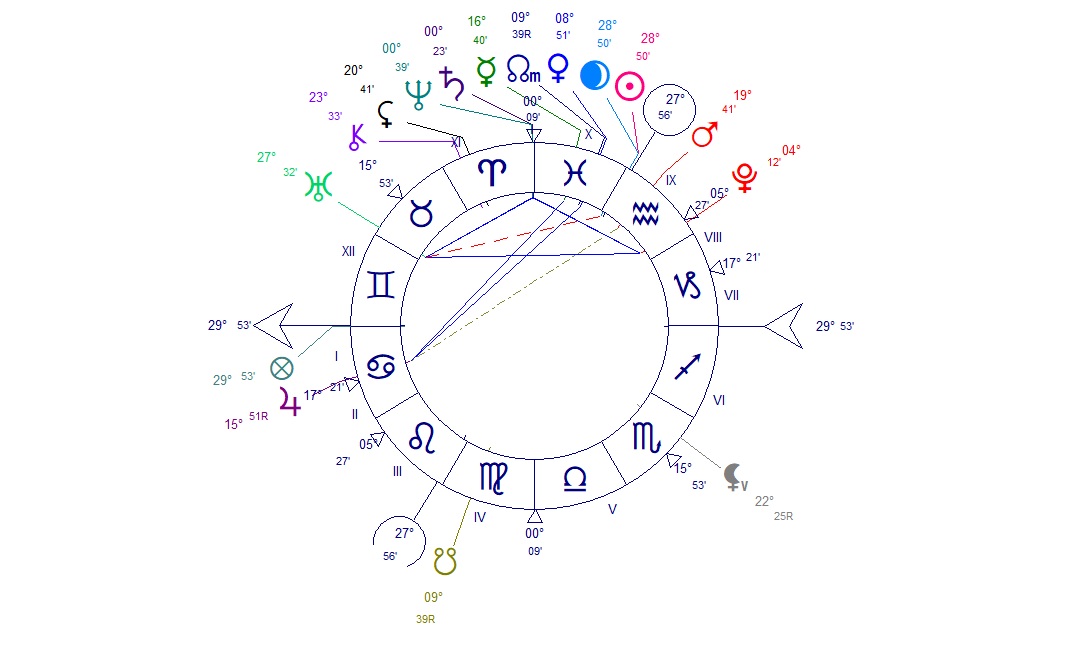 Nouvelle Lune du 17 février 2026 