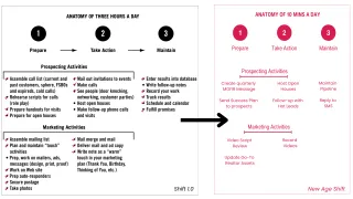 Revolutionizing MOFIRs: Adapting SHIFT Strategies for Modern Real Estate Success