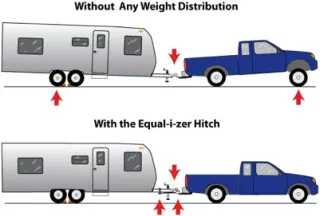 Trailer Weight Distribution 101