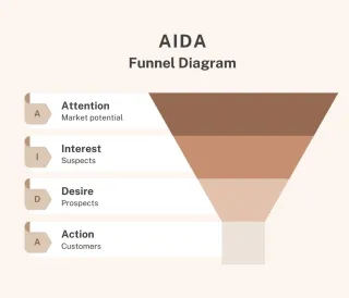 A Deep Dive into AIDA: Transforming Your Marketing Strategy with Proven Techniques
