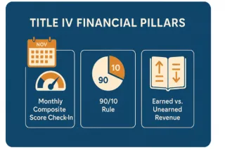 The Three Financial Pillars Every Title IV School Should Build Into Their Accounting System