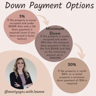 How much do I need for a down payment?