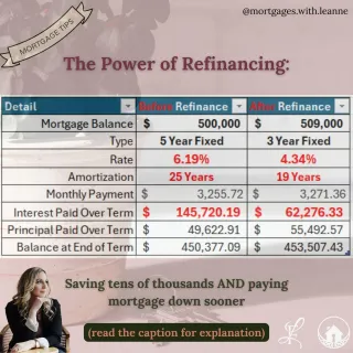 The Power of Refinancing....