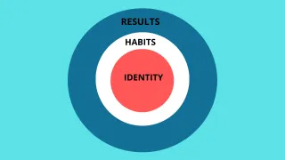 Habit Identity