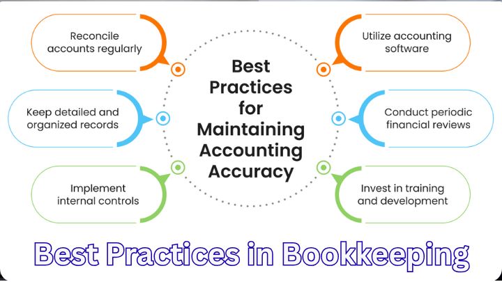 7 Best Practices for Bookkeeping in your Texas Business