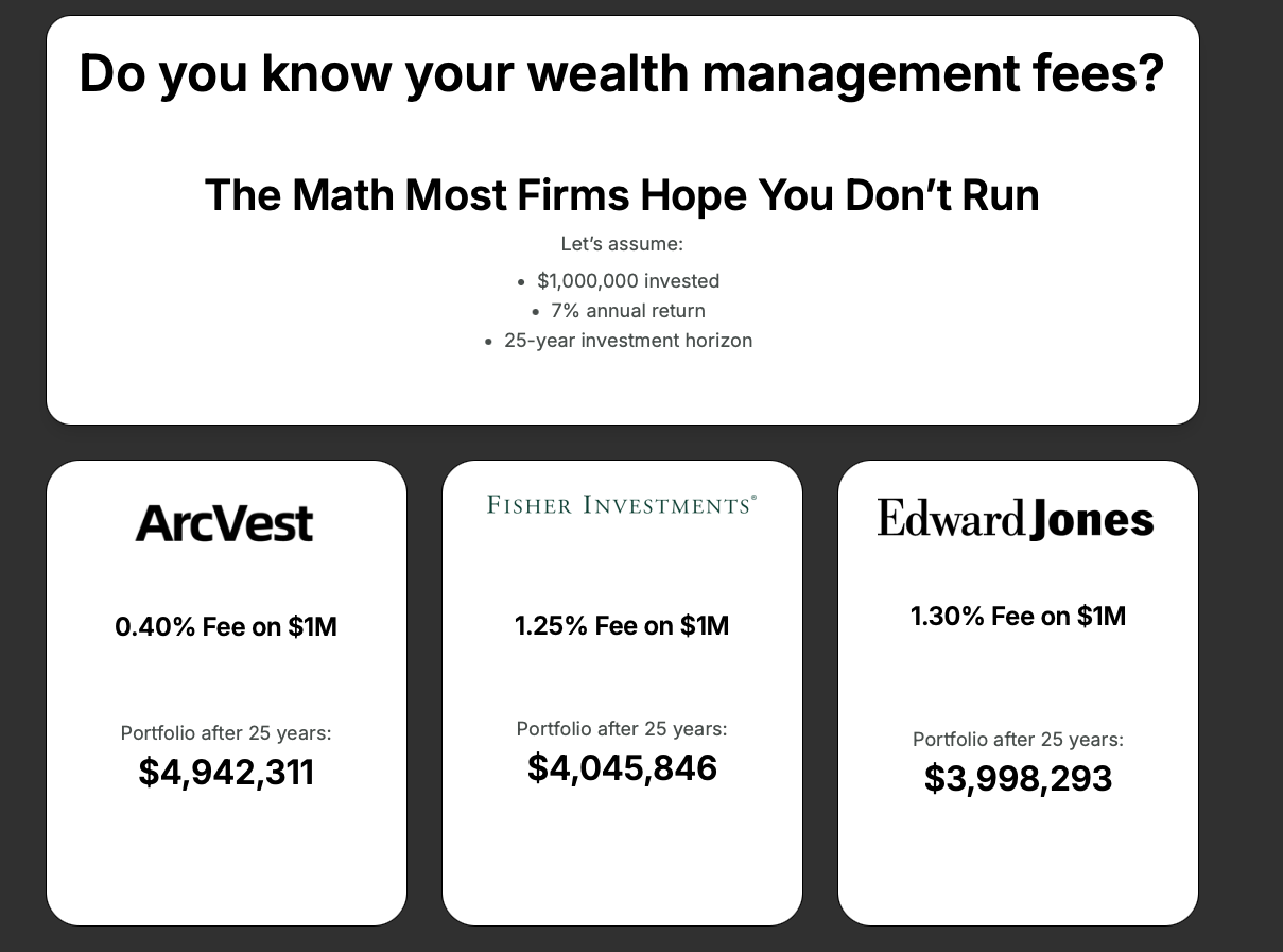 The Math Most Wealth Management Firms Hope You Don’t Run