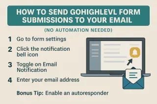 How to Send GoHighLevel Form Submissions to Your Email
