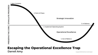 Escaping the Operational Excellence Trap: How Companies Get Out of Balance and What To Do About It